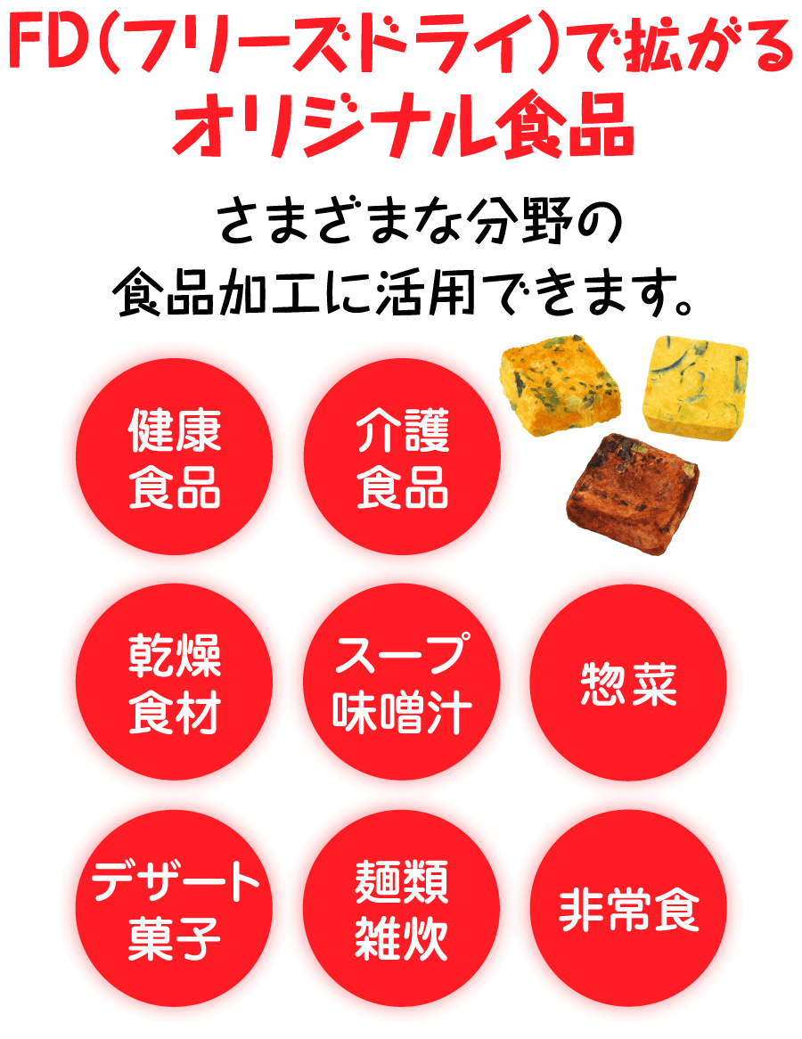 FD（フリーズドライ）で拡がるオリジナル食品 さまざまな分野の食品加工に活用できます。